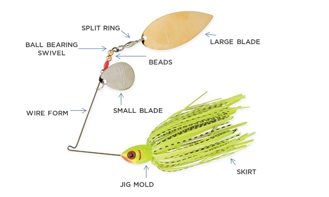 How to Make a Cheap and Easy Spinner Lure 