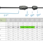 Use the sizing provided for the rod blanks for optimal performance and fit
